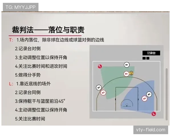 篮球背身单打规则深度解析:脚步与身体接触判罚 篮球背身单打规则深度解析:脚步与身体接触判罚